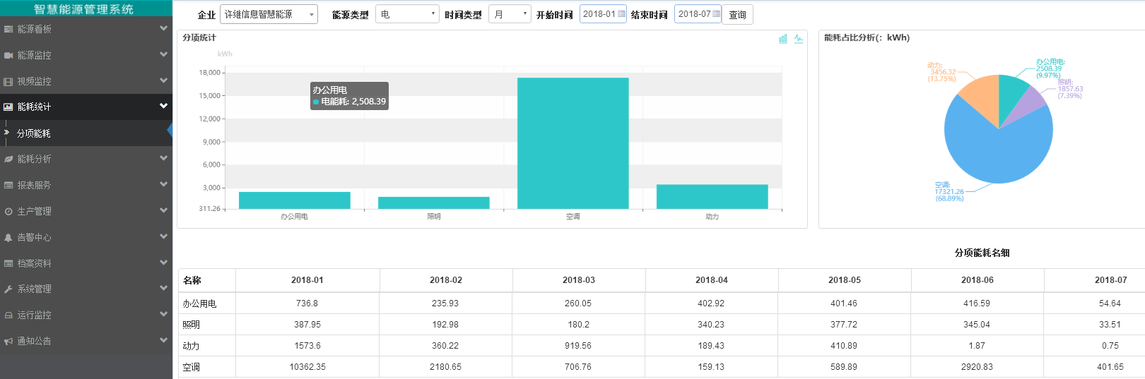 能源管理系统