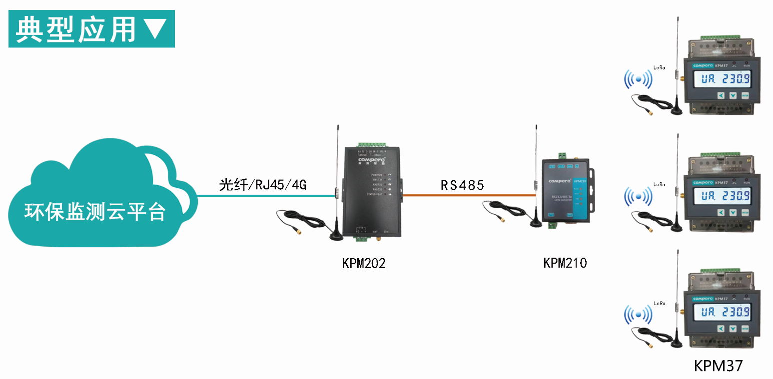 環(huán)保用電監(jiān)管系統(tǒng)