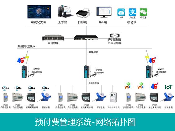 预付费拓扑图